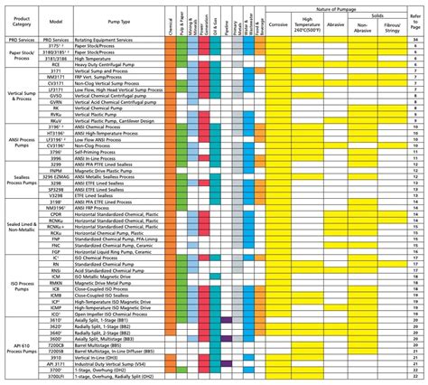 another name for centrifugal pump|goulds pump selection chart.